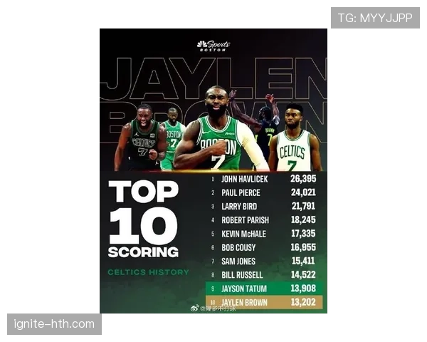 杰伦·布朗提升突破威胁，关键时刻投篮命中率明显优于季后赛对手